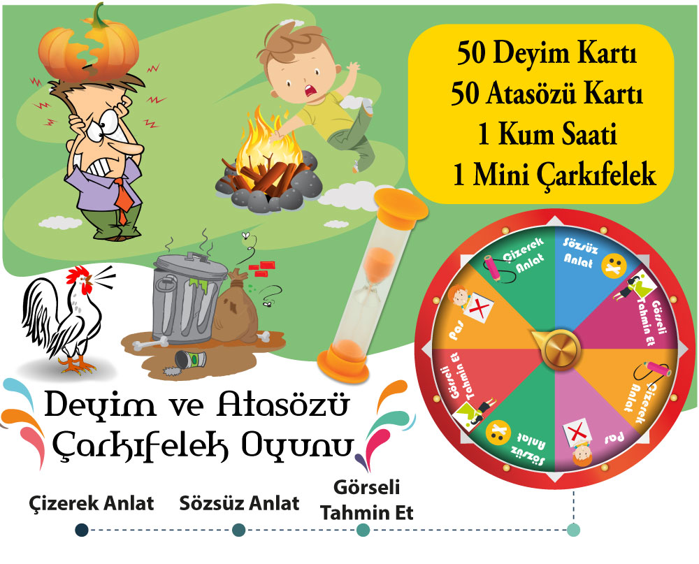 Deyim ve Atasözleri Çarkıfelek Oyunu